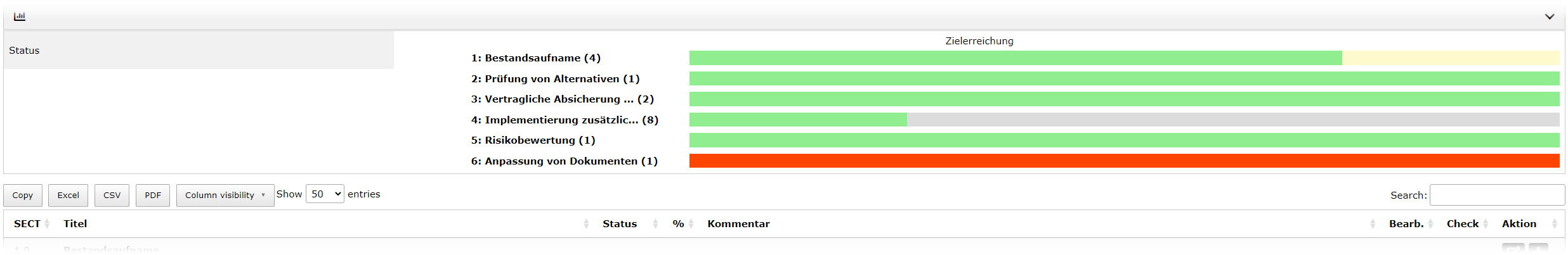 Teilansicht Auditreport